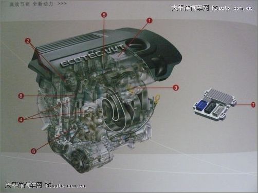 发动机谁能笑傲江湖 谈君越ecotec引擎