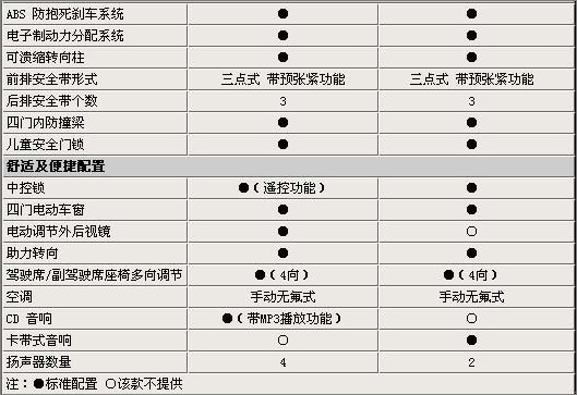 附07款桑塔纳与捷达伙伴的比较据资深行业人士分析:"8万元不到,配置