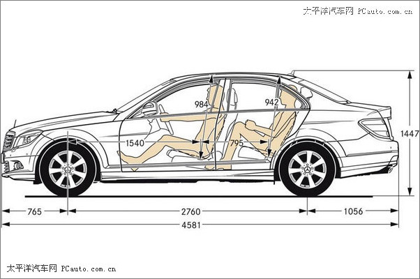 C-Class