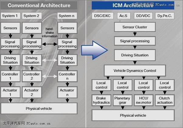 ICM