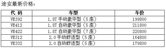 上汽豐華“錦繡前途，途安有禮”活動