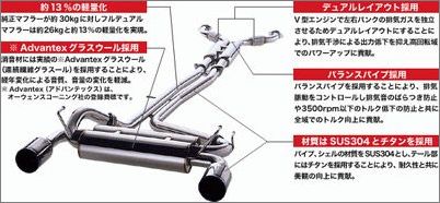 HKS FULL DUAL MUFFLERϵŚ