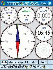 GPS GPS