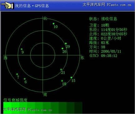 GPSϢ
