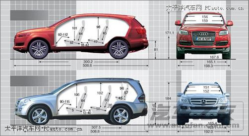 Q7&GL