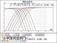 h AVH-P7550܇dDVDc