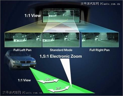 BMW 7ϵҹҕϵy(tng)