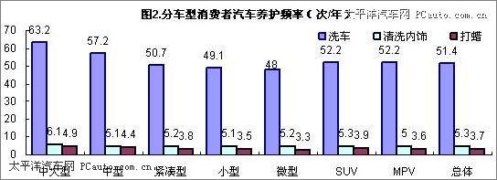 中国汽车服务市场消费者五大行为特征_分类商