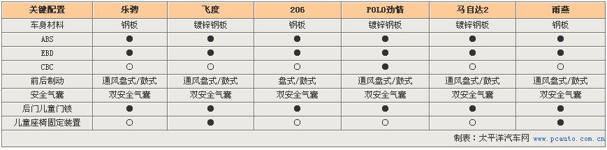 挑花眼？ 如何選擇一款合適的兩廂小車