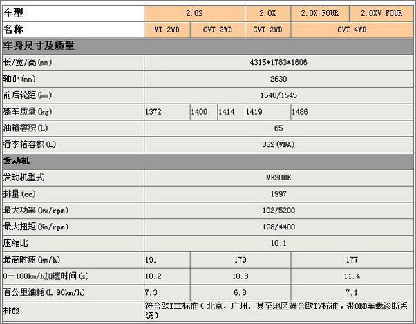 (逍客基本参数表)