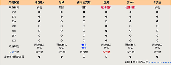 個性還是實(shí)用 小康之家如何選擇家用車