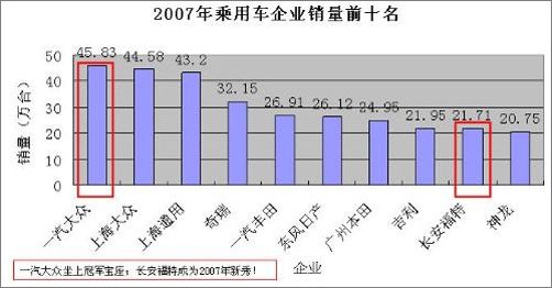 Ԥ2008³