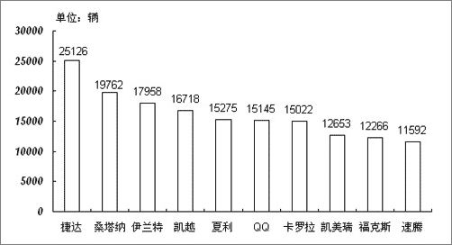 销量排名