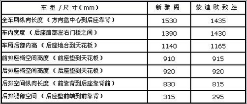 accord vs mondeo