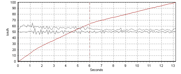 PI(lng)cGL8