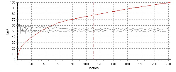 PI(lng)cGL8