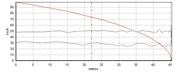 PI(lng)cGL8