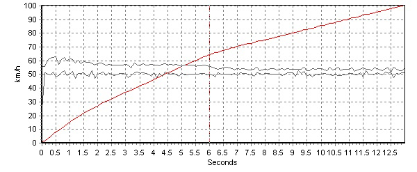 PI(lng)cGL8