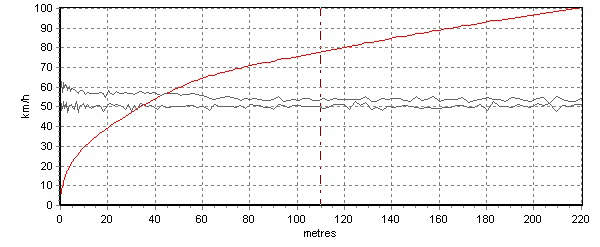 PI(lng)cGL8