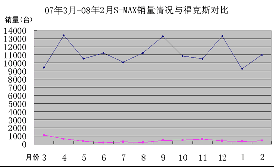 S-MAX12¾450̨