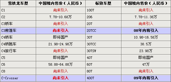 ѩC3ڽ ׿SUV09뻪