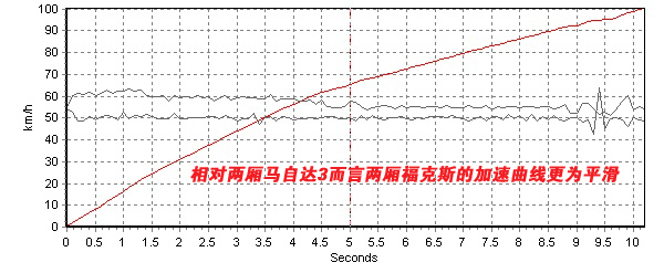 M3 VS FKS