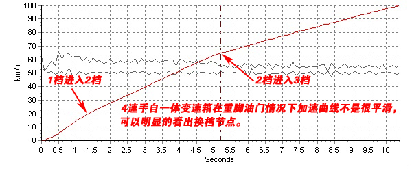 M3 VS FKS