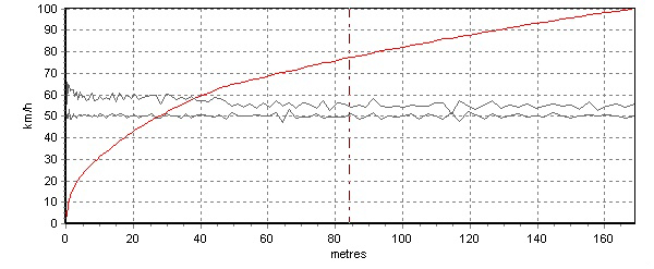 M3 VS FKS