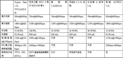 table