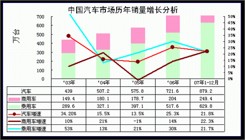 07F(xin)