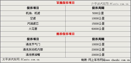 养得起才买 荣威750保养价格解析