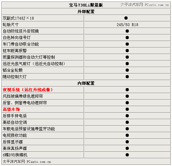 R730Li