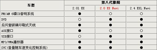 本田