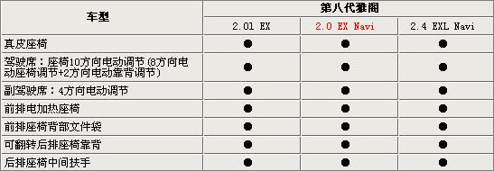 本田