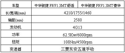 1.3LлFRV16ճɶ