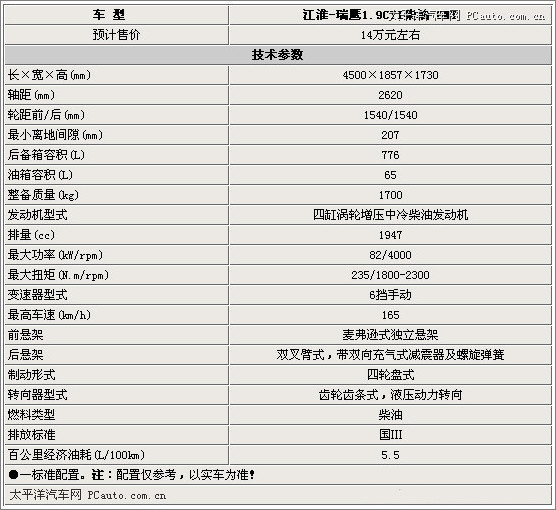 瑞鹰1.9柴油版配置抢先看 10月上市