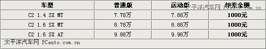 ˶11 Ԥ10.98