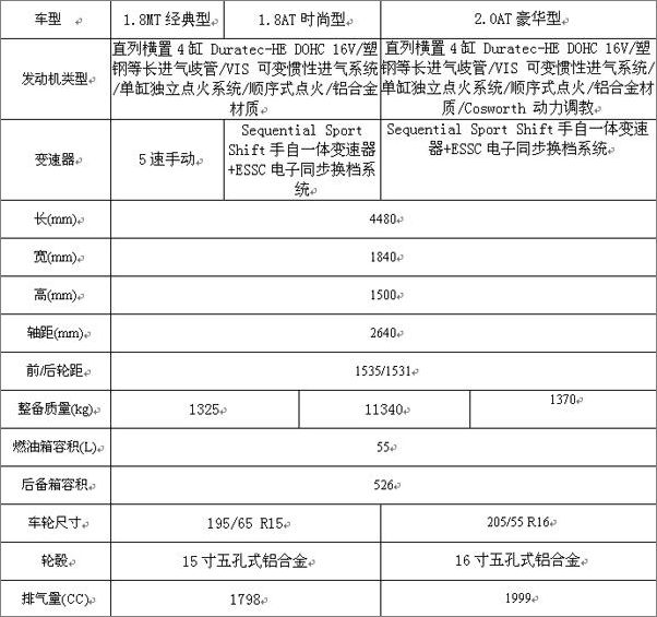 福克斯三厢主要参数(以厂家最终参数表为准)  09款福克斯福特; 09款