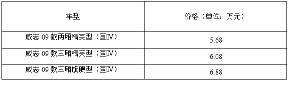 5.68fԪ 09־ꑱ