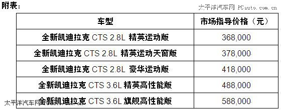 PCTS 2.8LӢ\촰