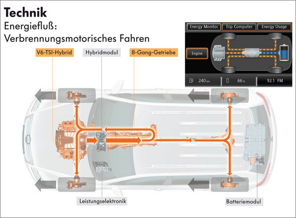 Volkswagen-Touareg-Hybrid