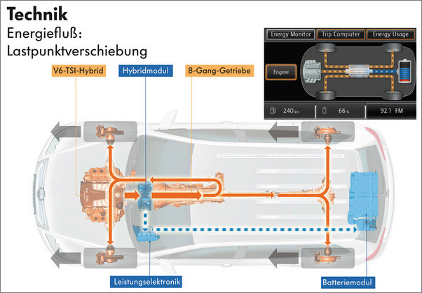 Volkswagen-Touareg-Hybrid