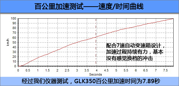 GLK(sh)(j)