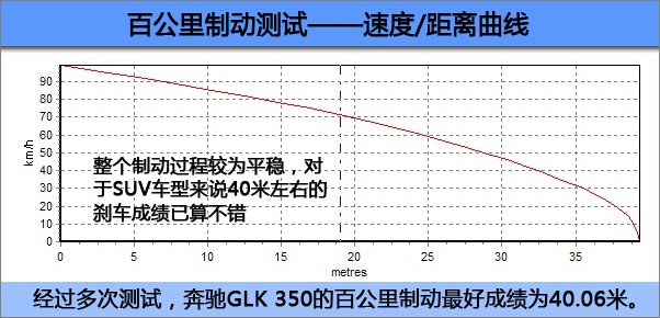 GLK(sh)(j)