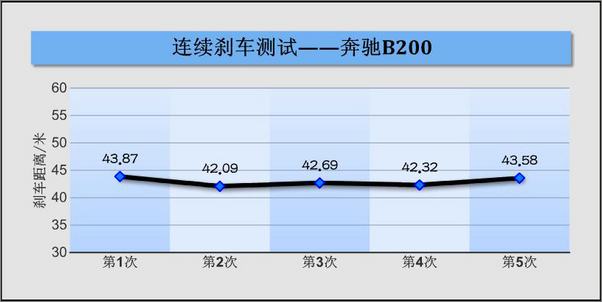 B200(sh)(j)