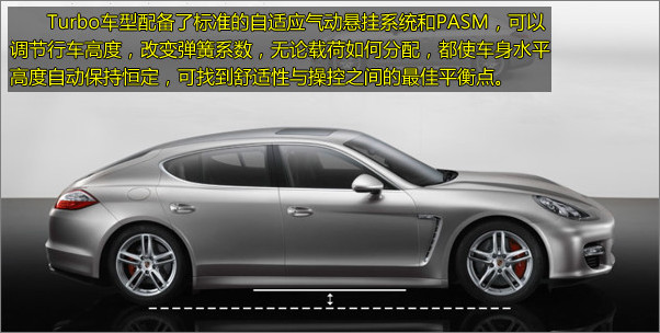 r(sh)Panamera