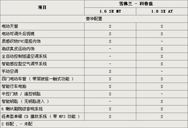 最新雪佛兰科鲁兹参数/配置详实曝光