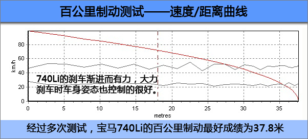 740Li(sh)(j)