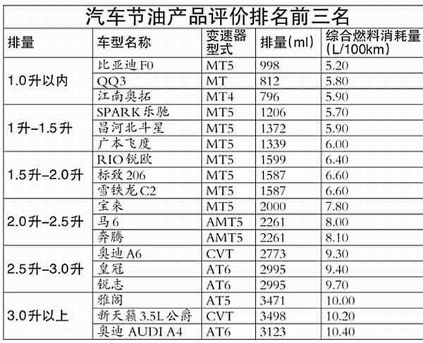 中汽