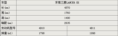 LANCER EX